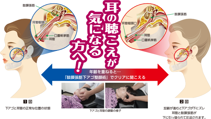耳の聴こえが気になる方へ!