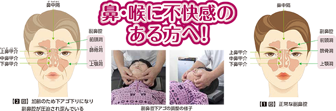 鼻・喉に不快感のある方へ!